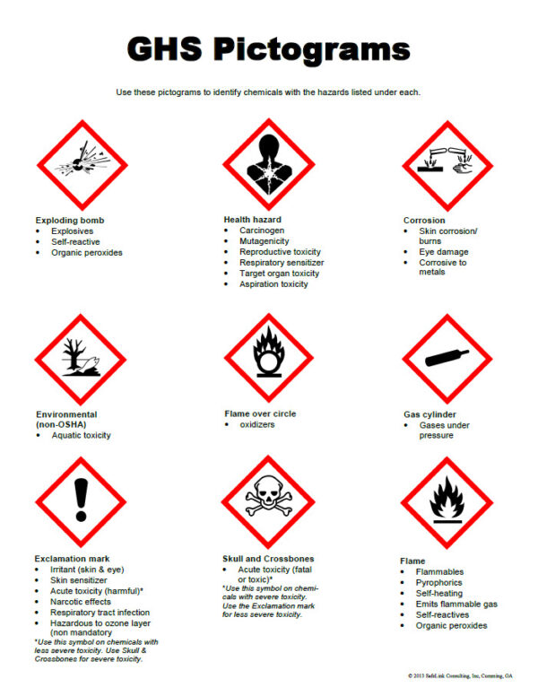 Compliance Resources – Safelink Consulting