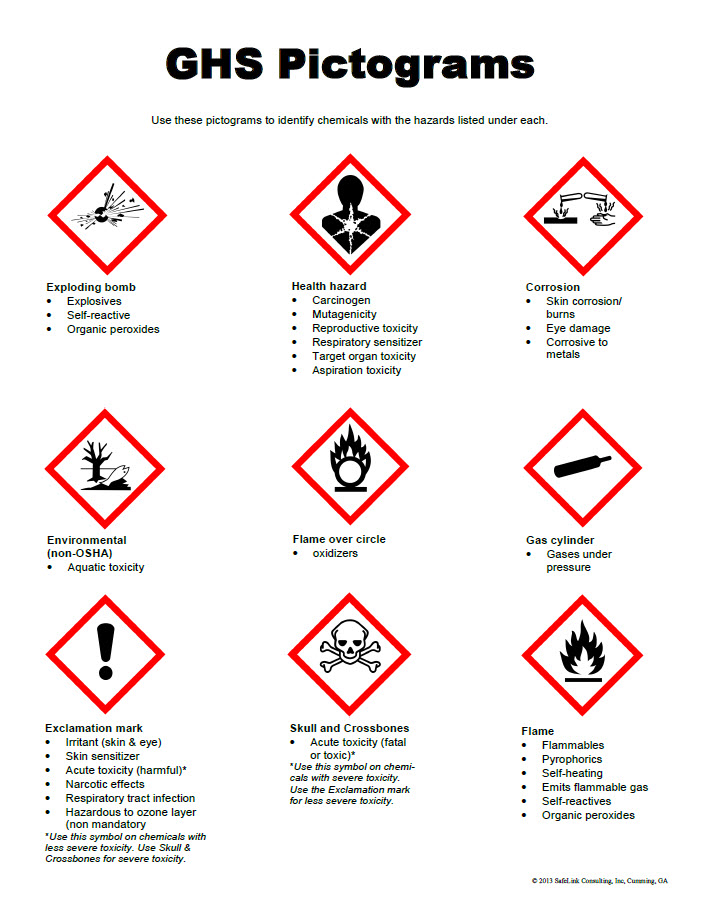 ghs-pictograms