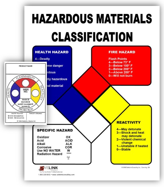 hazard-rating-label-poster